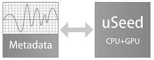 useed(001)